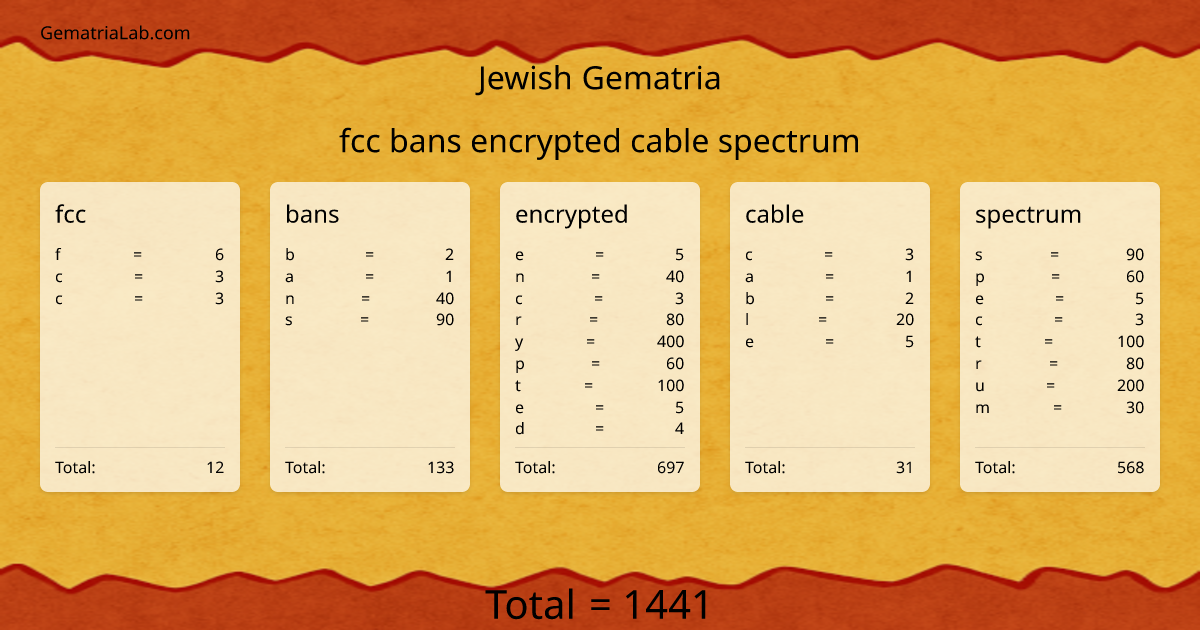 fcc bans encrypted cable spectrum in jewish Gematria
